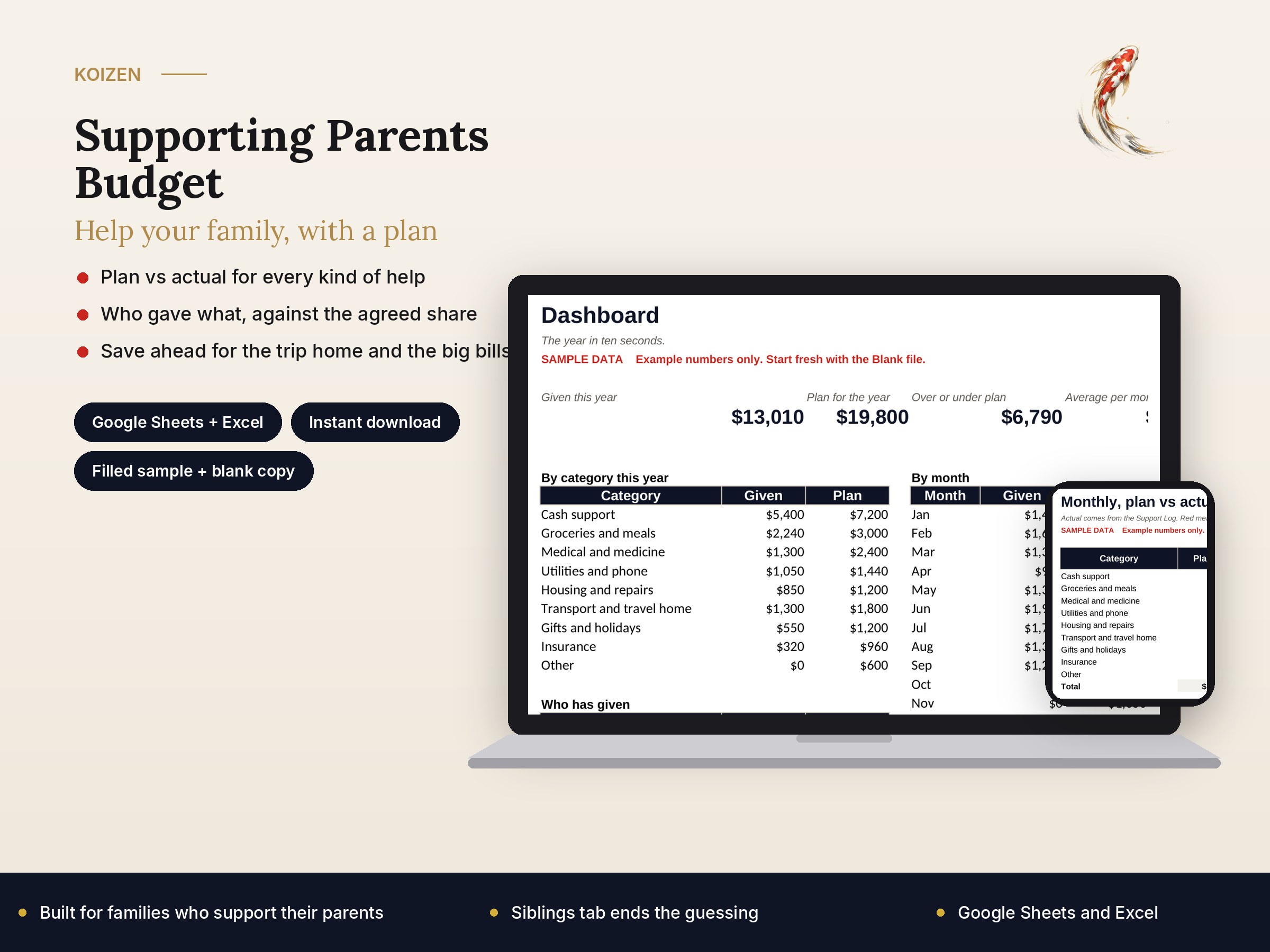 Supporting Parents Budget dashboard
